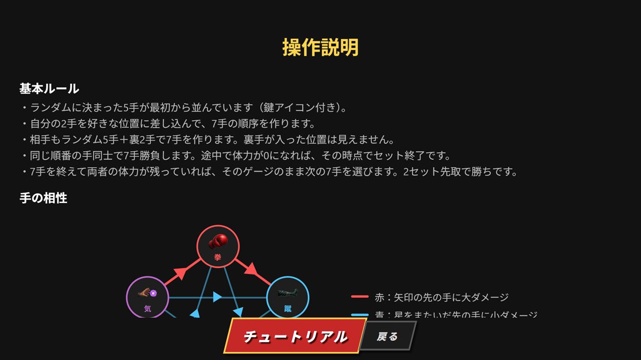 操作説明。基本ルールと、拳・蹴・気の相性図